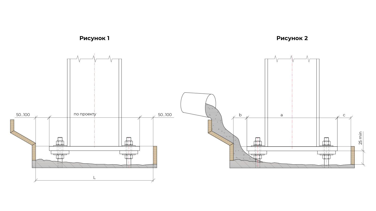 Опалубка для укладки Mapegrout HF W