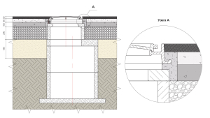 Конструктивное решение МАПЕИ по установке и ремонту люков смотровых колодцев на дорогах (Узел Б).