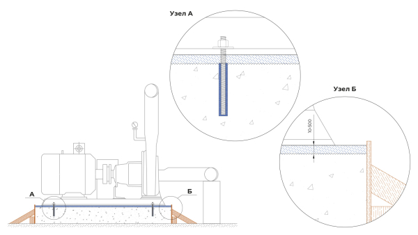 Монтаж оборудования с помощью подливочных материалов и химической анкеровки