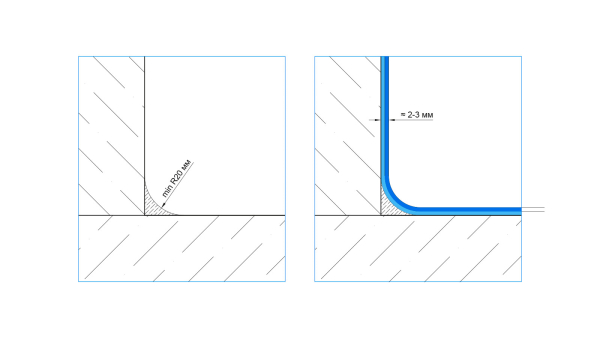 Гидроизоляция конструкций водопропускной трубы