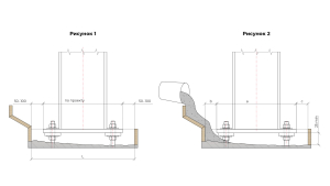 Опалубка для укладки Mapegrout HF W