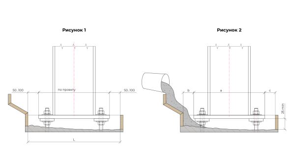 Опалубка для укладки Mapegrout HF W